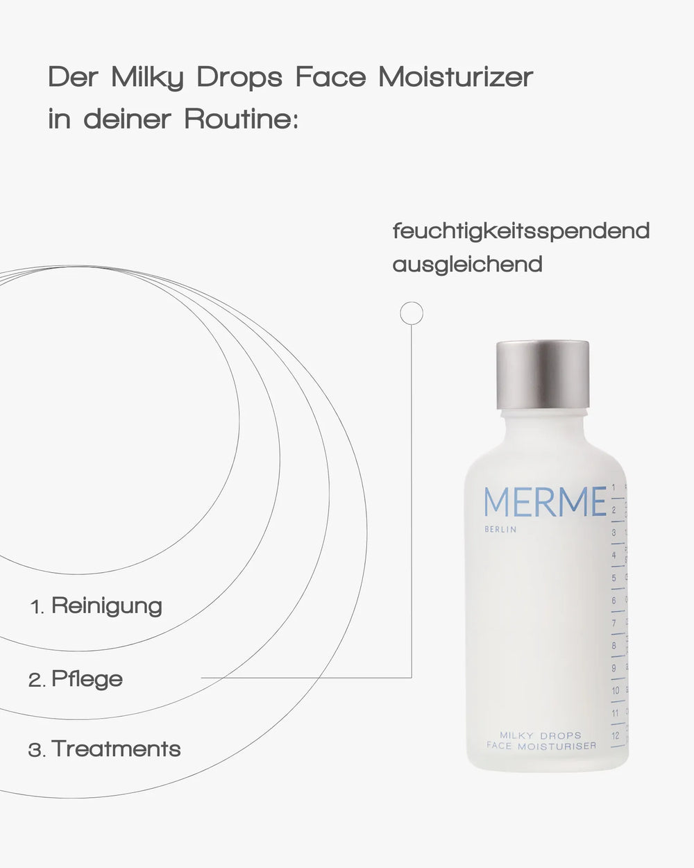Merme - Milky Drops Moisturizer 50ml - WERTE FREUNDE