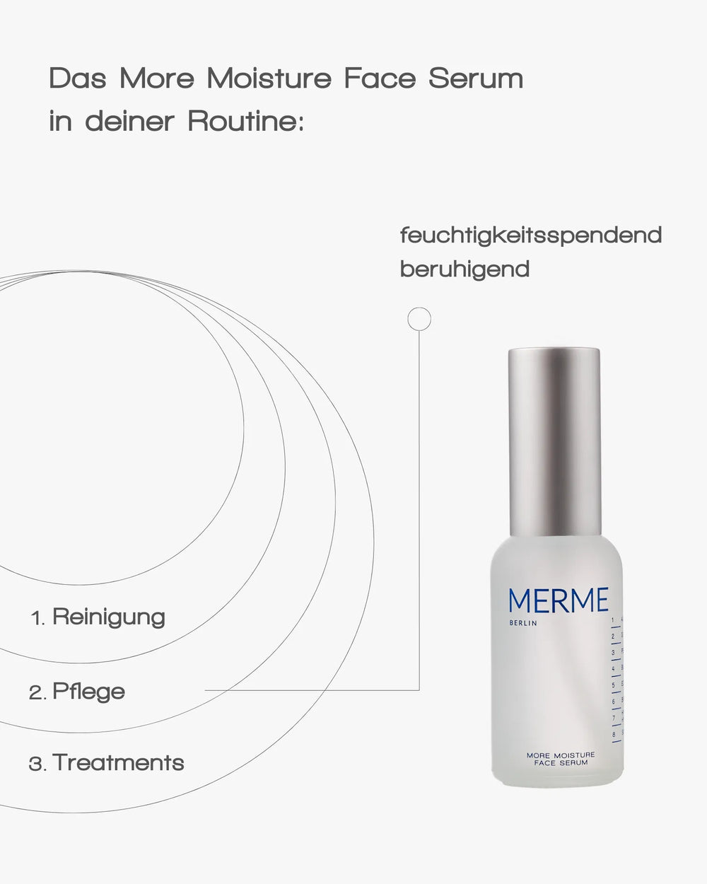 Merme - More Moisture Face Serum 30ml - WERTE FREUNDE
